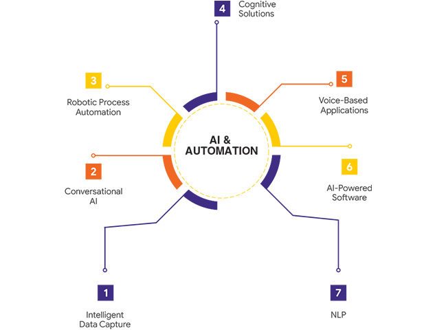 Automation-AI-Slider-2-Image
