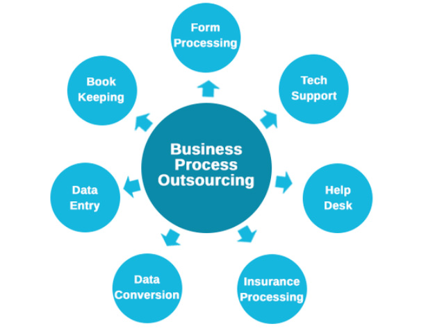 Business-Process-Outsourcing-Slider-3-Image