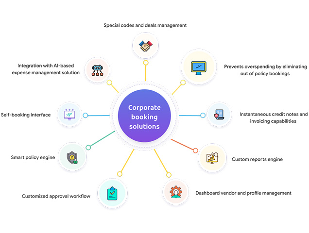 Corporate-Booking-Tool-Slider-1-Image