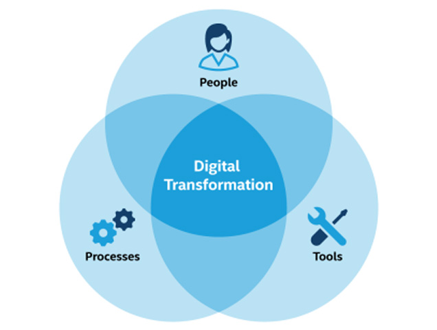 Digital-Transformation-Slider-Image-2