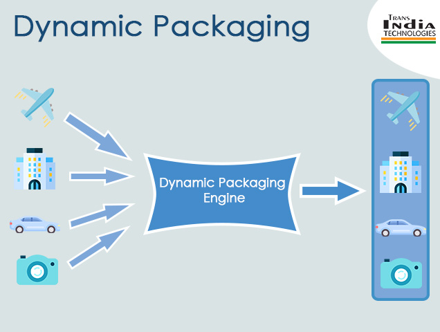 Dynamic-Packages-Slider-1_Image