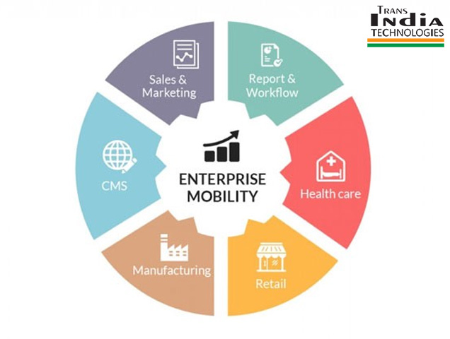 Enterprise-Mobility-Slider-Image
