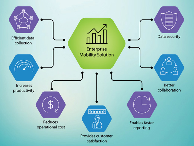 Enterprise-Mobility-Slider-Image