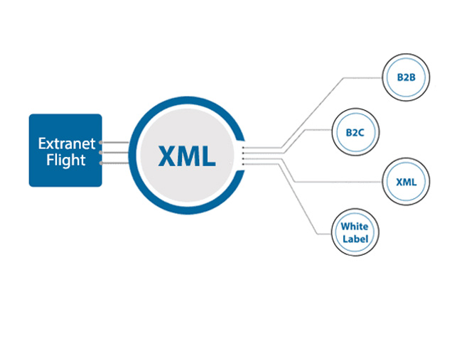 Extrant-Management-system-slider-1