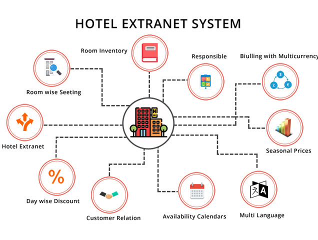 Extrant-Management-system-slider-1