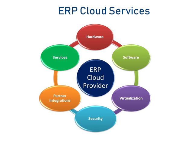 Saas-cloud-services-Slider-Image-3