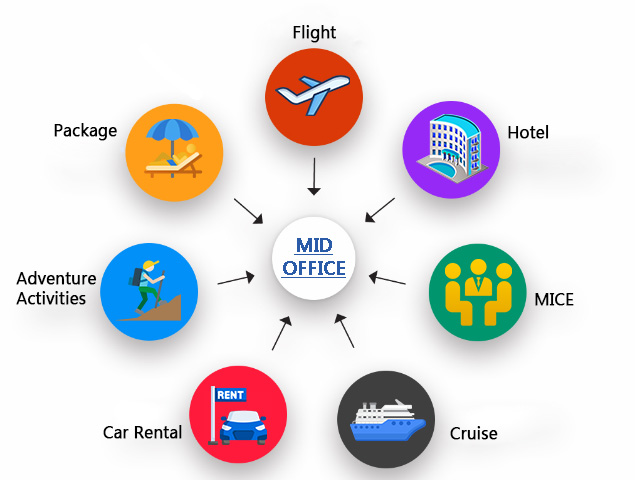 Travel-Mid-Office-Image-2